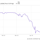 Should You Buy AGNC Investment While It's Below $10?
