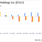 Evolv Technologies Holdings Inc (EVLV) Reports Record Q4 and Full Year Financial Results