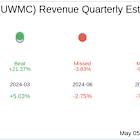 Earnings To Watch: UWM Holdings Corp (UWMC) Reports Q1 2025 Result