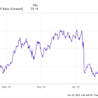 2 Red-Hot Growth Stocks to Buy in 2025