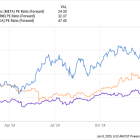 3 Artificial Intelligence (AI) Stocks to Buy Hand Over Fist in January