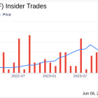 Insider Sale: Director Lauren Levitan Sells Shares of e.l.f. Beauty Inc (ELF)