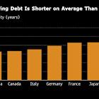 Bond Investors Detect Trouble in US Debt Stripped of AAA Rating