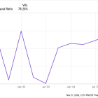 Best Stock to Buy Right Now: Coca-Cola vs. Kraft Heinz