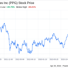Decoding PPG Industries Inc (PPG): A Strategic SWOT Insight