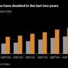 Mastercard Seeks to Ride India’s Credit, Payments Boom