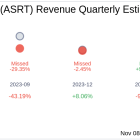 Assertio Holdings Inc (ASRT) Q3 2024: Everything You Need to Know Ahead of Earnings