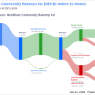 NorthEast Community Bancorp Inc's Dividend Analysis