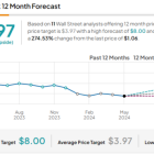 BLUE vs. CRSP: Why Are These Stocks Moving in Opposite Directions?