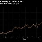 CNX Shares Soar to Decade High While Traders Pile Into Options