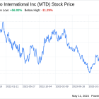 Decoding Mettler-Toledo International Inc (MTD): A Strategic SWOT Insight