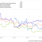 4 Stocks That Are Too Cheap to Ignore