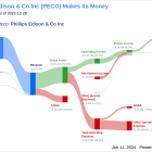 Phillips Edison & Co Inc's Dividend Analysis