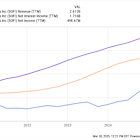 SoFi Technologies: Buy, Sell, or Hold?
