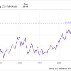 This Stock Is Up 106,400% Since Its IPO: Here's Why It Might Split in 2025.