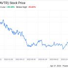 Decoding Avantor Inc (AVTR): A Strategic SWOT Insight