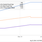 Here Are My Top Artificial Intelligence (AI) Stocks to Buy Right Now