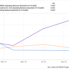 After Hitting an  All-Time High, Is T-Mobile US Stock Still a Good Buy?