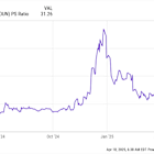 Prediction: SoundHound AI's Stock Will Double by 2027