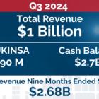 BeiGene Announces Third Quarter 2024 Financial Results and Corporate Updates