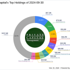 Private Capital's Strategic Moves in Q3 2024: A Deep Dive into Imax Corp's Significant Reduction