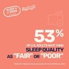 More Sleep, Less Rest: New Data Reveals America's Sleep Dilemma