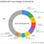 ALPS Advisors Inc. Expands Stake in EnLink Midstream LLC