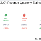 Alpha Teknova Inc (TKNO) Q3 2024 Earnings Report Preview: What To Look For