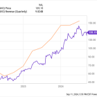 2 Unstoppable Healthcare Stocks to Buy Right Now for Less Than $200