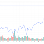 Ulta Stock Jumps as Beauty Product Spending Continues