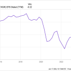 Why Calavo Growers Stock Dropped Today