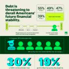 H&R Block’s 2024 Outlook on American Life Data Shows Rise in Consumer Debt Amidst Increased Holiday Spending