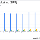 Sprouts Farmers Market Inc (SFM) Exceeds Q1 Earnings and Revenue Estimates