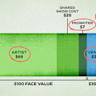 Live Nation Dominates Live Music. Here Are the Ways It Cashes In on Concerts.