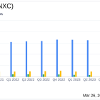 Concentrix Corp (CNXC) Aligns with EPS Projections and Reports Substantial Revenue Growth in Q1 2024