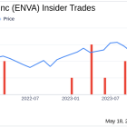 Director Linda Rice Sells 1,750 Shares of Enova International Inc (ENVA)