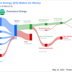 Eversource Energy's Dividend Analysis