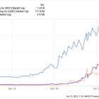 Are Quantum Computing Stocks a Buy in January?