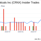 Insider Sale: Chief Scientific Officer Stephen Betz Sells Shares of Crinetics Pharmaceuticals ...