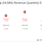 Hillman Solutions Corp (HLMN) Q1 2025: Everything You Need To Know Ahead Of Earnings