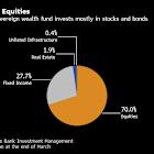 Norway’s $1.7 Trillion Fund to Keep Buying US Stocks After Loss