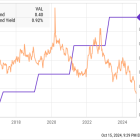 What Is the Dividend Payout for Oracle Stock?