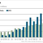 Tesla Falls On Deliveries While BYD Stock Keeps Soaring On Sales Boom