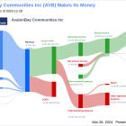 AvalonBay Communities Inc's Dividend Analysis