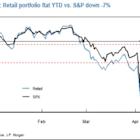 Retail Investors’ Dogged Optimism Is Rewarded in Monster Rally