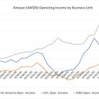 3 Stocks That Could Turn $1,000 Into $5,000 by 2030