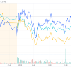 Top Stock Movers Now: Lennar, NextEra Energy, La-Z-Boy, and More