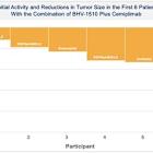 Biohaven Presents Oncology Program Updates and Preliminary Clinical Data Showcasing Innovative Trop2 and FGFR3 Antibody Drug Conjugates (ADCs) Incorporating Novel TopoIx Payload with Potential to Treat a Wide Variety of Tumors