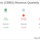 Corebridge Financial Inc (CRBG) Q1 2025: Everything You Need To Know Ahead Of Earnings