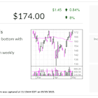 Commvault, IBD Stock Of The Day, Locks Up Solid Gains After Earnings Report